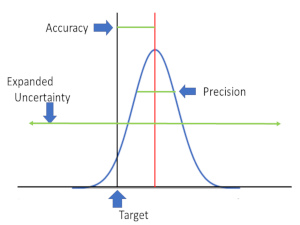 Bell Curve